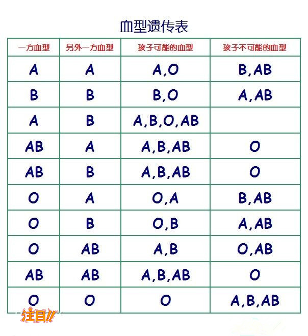 丽水孕期亲子鉴定怎么收费,丽水孕期亲子鉴定怎么做