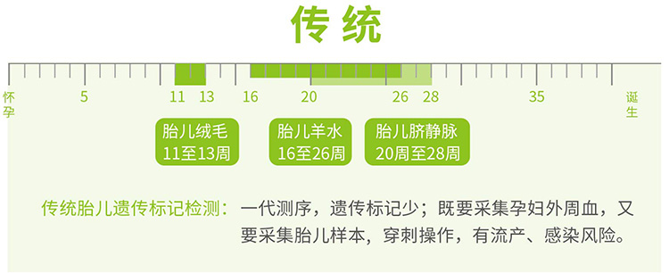 丽水羊水绒毛胎儿亲子鉴定